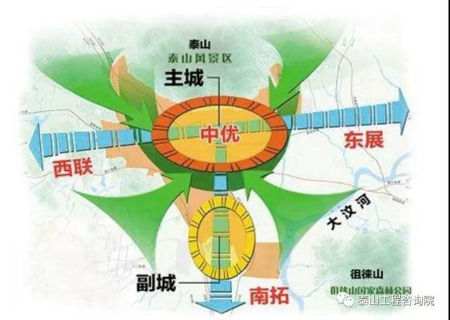 評審進(jìn)行時(shí)｜泰安市迎勝路南延改造工程項目評估會(huì )