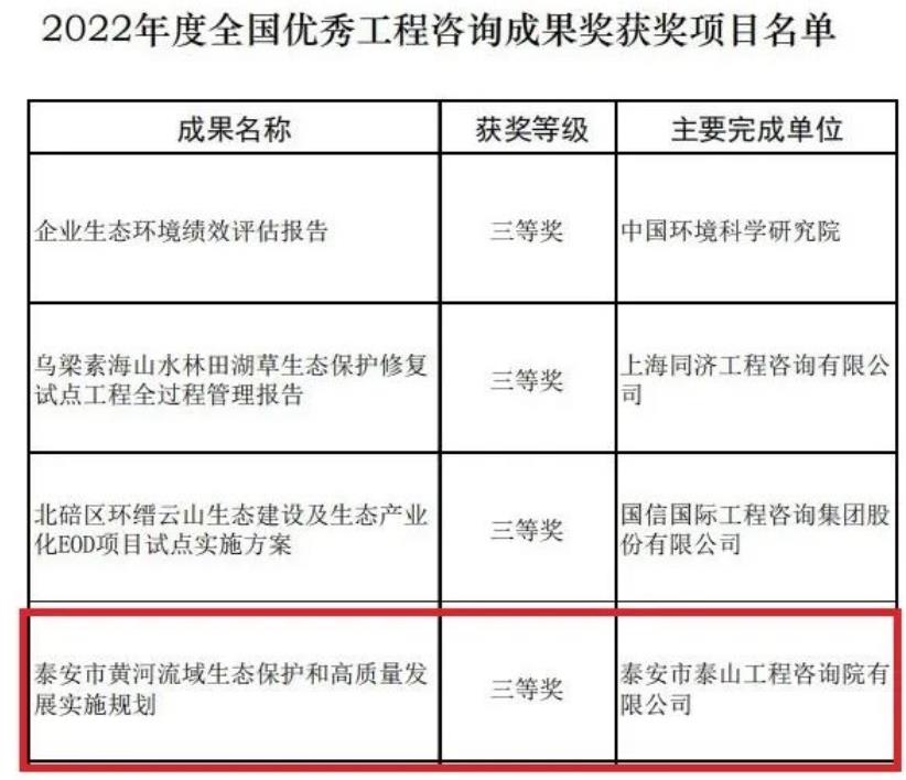 喜報丨泰山工程咨詢(xún)院榮膺全國優(yōu)秀工程咨詢(xún)成果獎