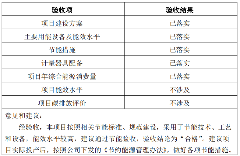 《兗礦東平陸港有限公司鐵路專(zhuān)用線(xiàn)工程》 節能驗收結果的公示
