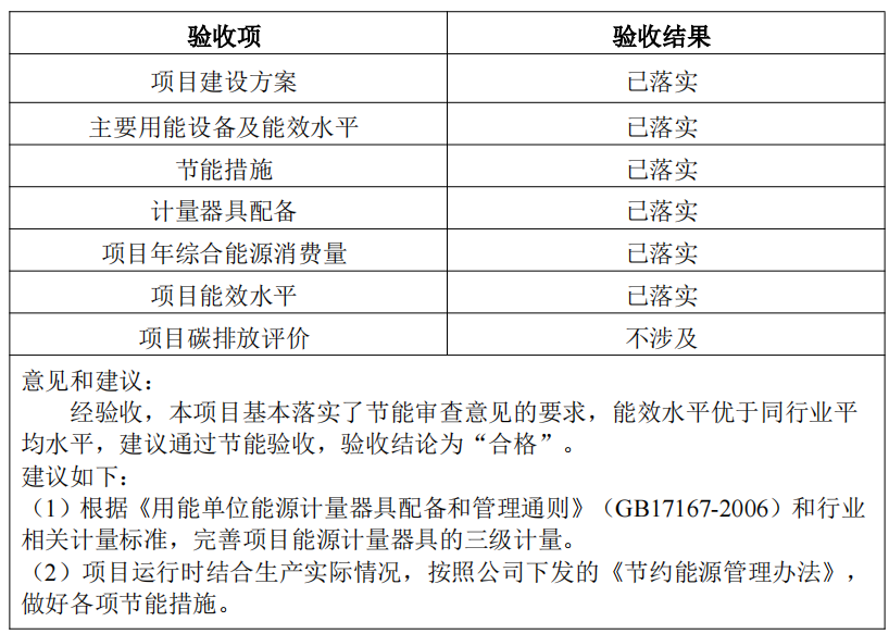 《泰安港東平港區彭集作業(yè)區兗礦泰安港公鐵水聯(lián)運物流園碼頭工程》節能驗收結果的公示